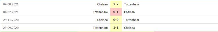 đối đầu Chelsea vs Tottenham