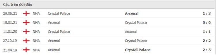 Arsenal và Crystal Palace
