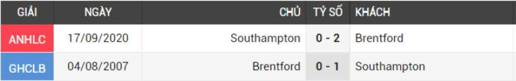 đối đầu Southampton vs Brentford