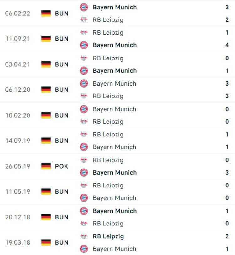Leipzig vs Bayern