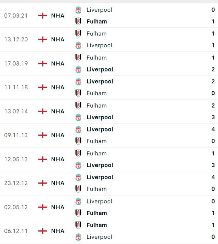 Liverpool vs Fulham